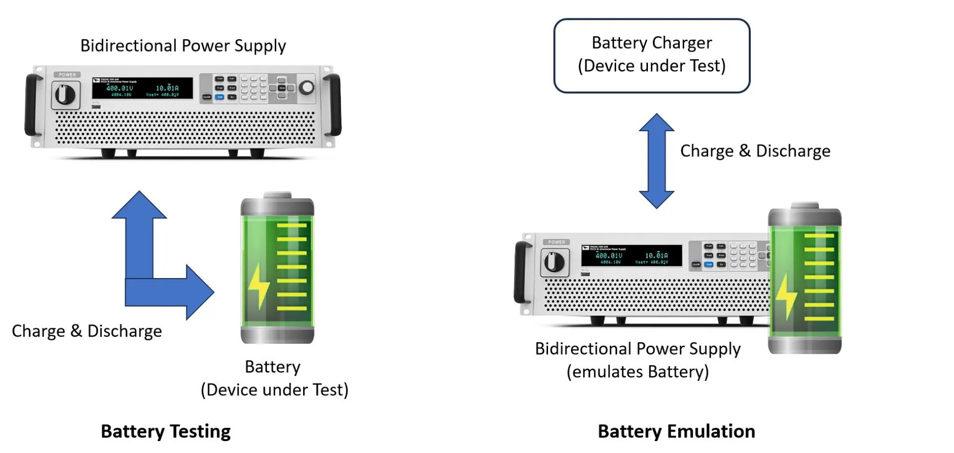 battery-testing-and-emulation-from-itech