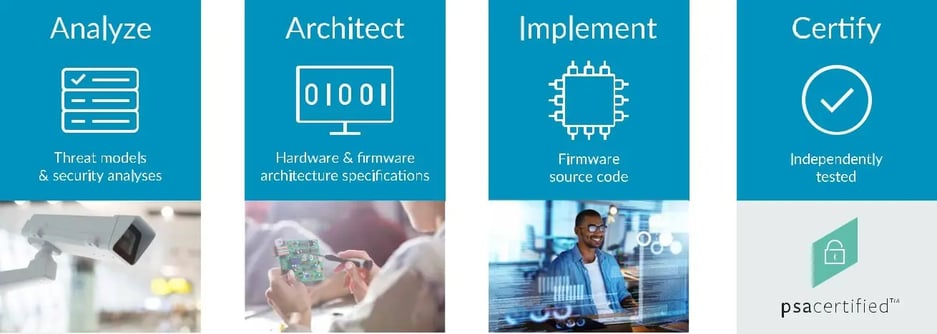 blog-arm-keil-4-phases