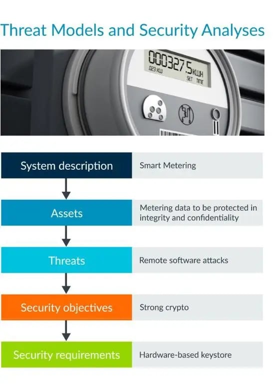 blog-arm-keil-example-secure-analysis-for-smart-meter