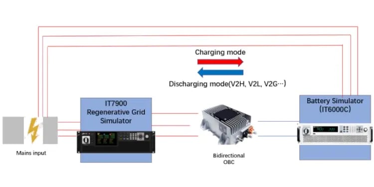 charging-discharging-mode