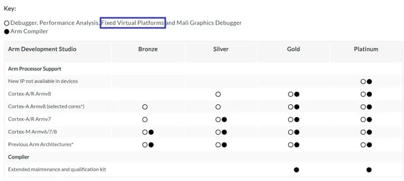 computer-controls-arm-fixed-virtual-platform