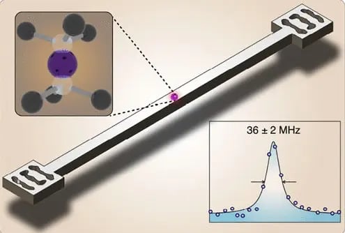 computer-controls-nitrogen-vacancy-colour-centre-in-diamond-2