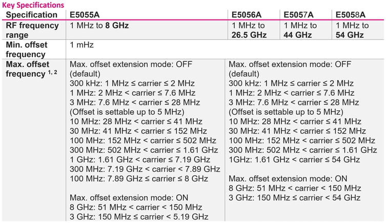 controls-keysight-ssa-x-e5056a-57a-58a-specification-chart