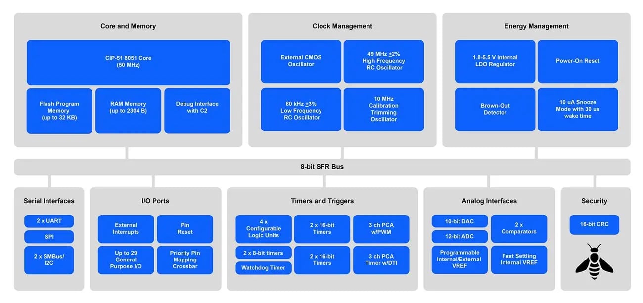 efm8-bb5-bd