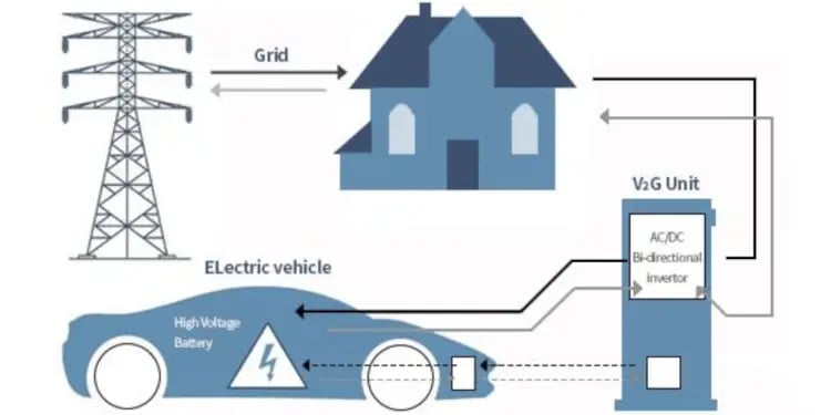 electric-vehicle-ecosystem