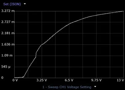 esd-stress-test-ion2-2-1