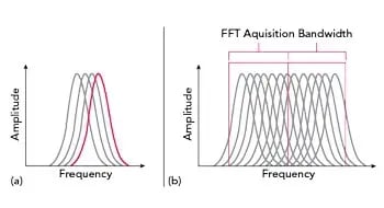faster-emc-compliance-testing-with-accelerated-time-domain-scan-1