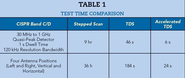 faster-emc-compliance-testing-with-accelerated-time-domain-scan2