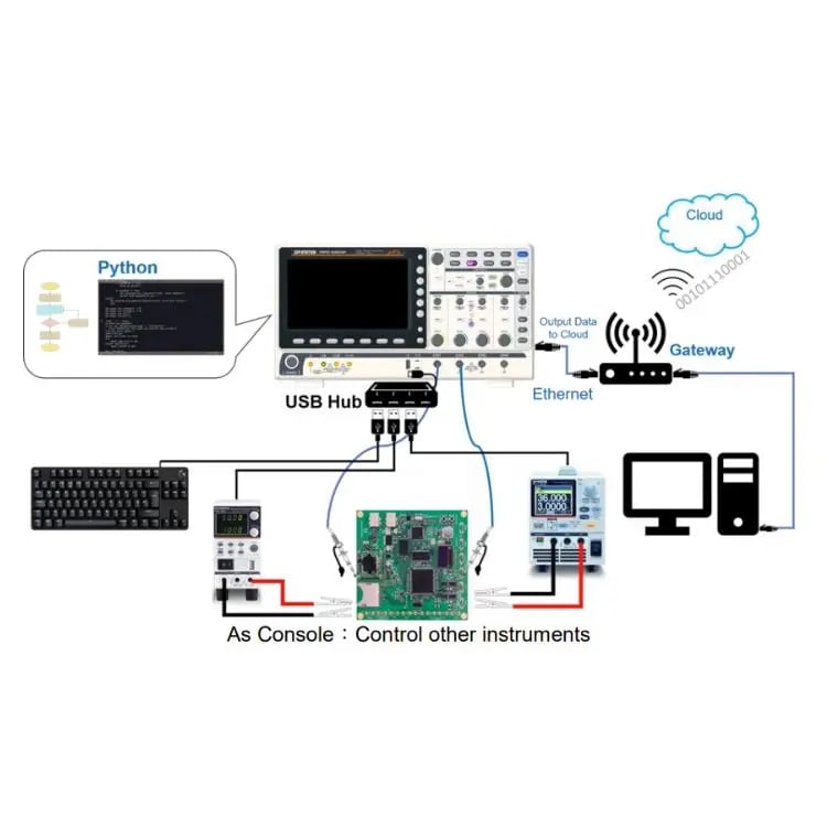 gw-Instek-mpo-2000-console