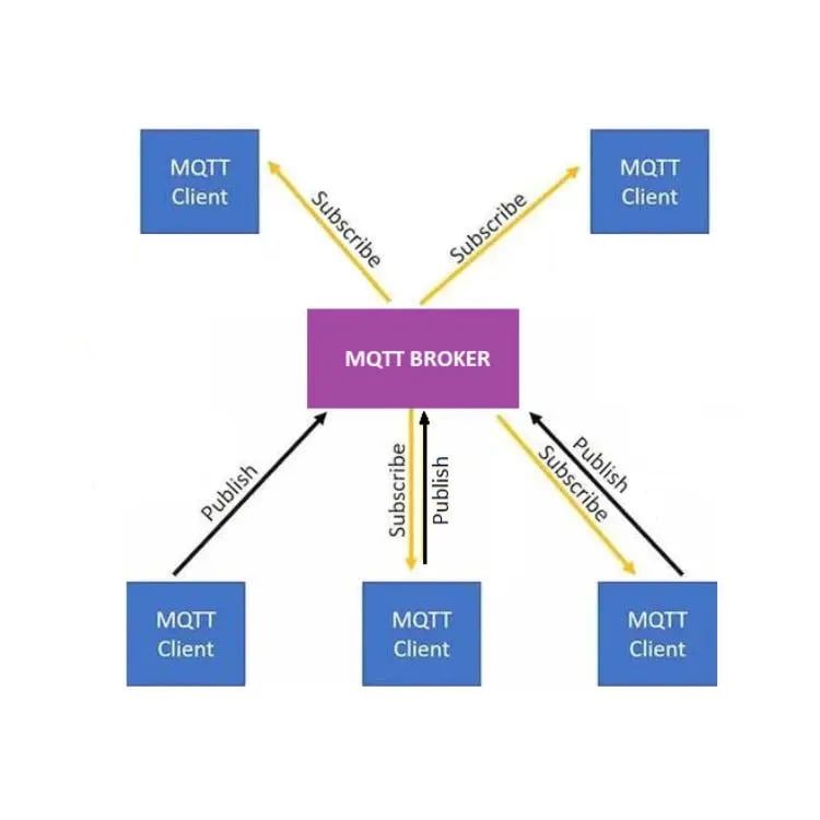 gw-Instek-mpo-2000-mqqt-broker