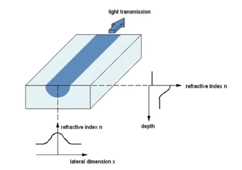 inside-an-electro-optic-modulator-1