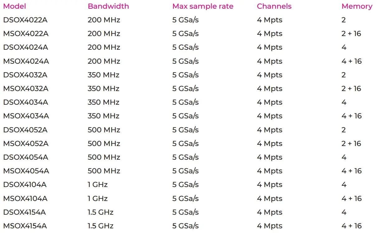 inviniivision-4000-xseries-oscilloscopes-tab