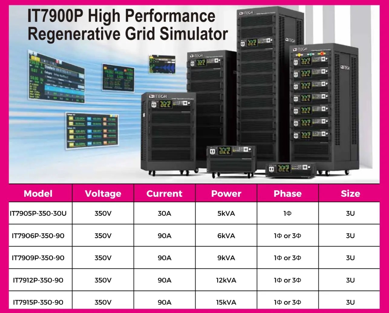 it900p-high-performance-regenerative-grid-simulator