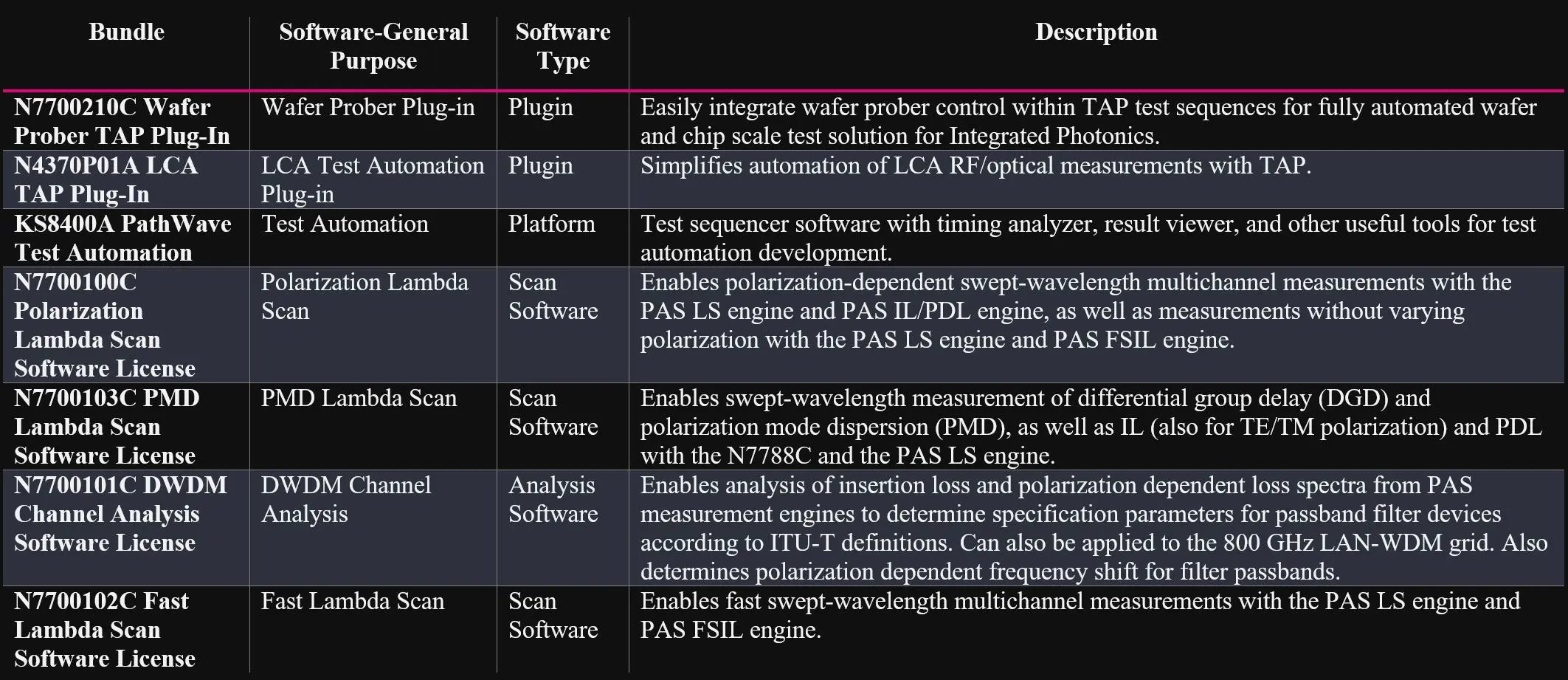 keysight-instrument-workflow-software-comparison_dark_1