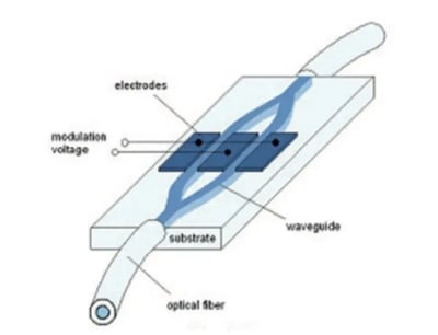 mach-zehnder-modulator-electro-modulator-1