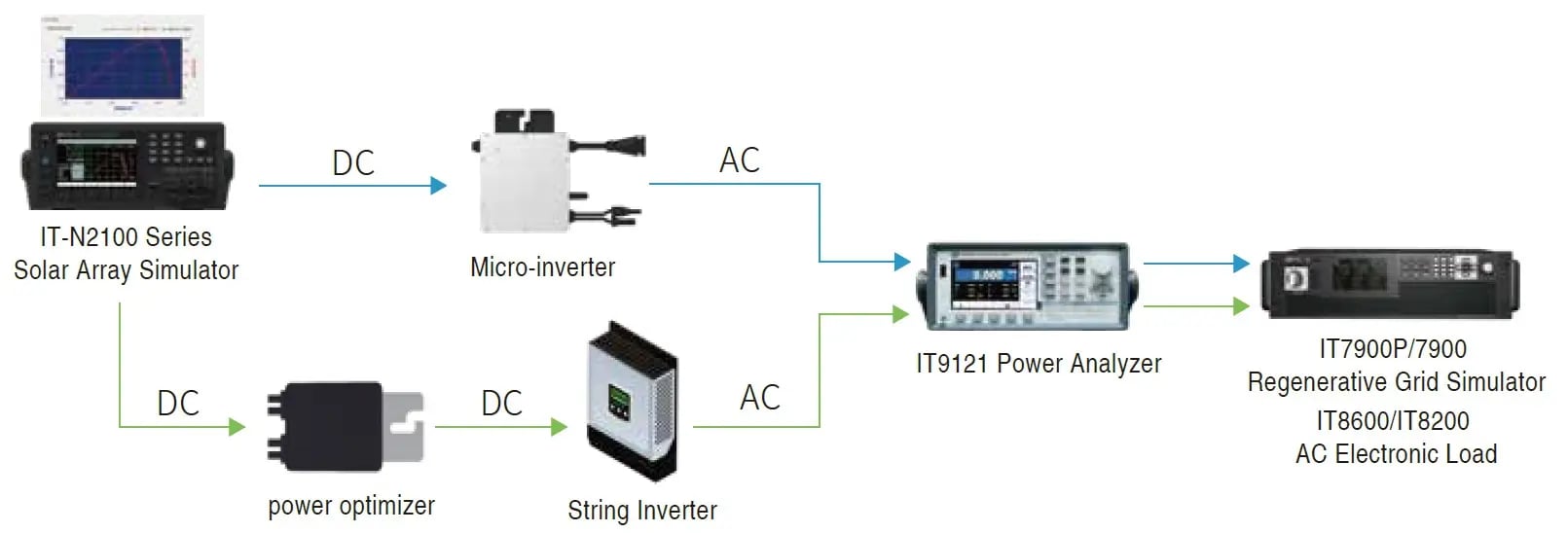 micro-inverters-setup