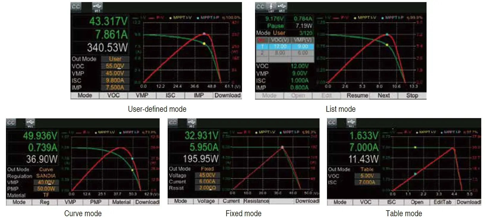 micro-inverters-software