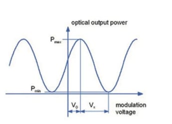 modulation-voltage-electro-modulator