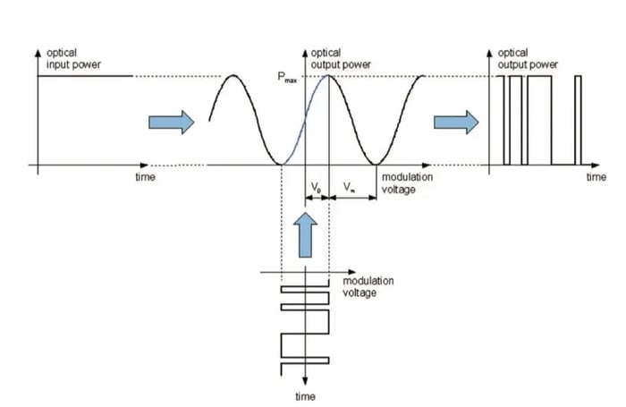 optical-output-powering-electro-modulator