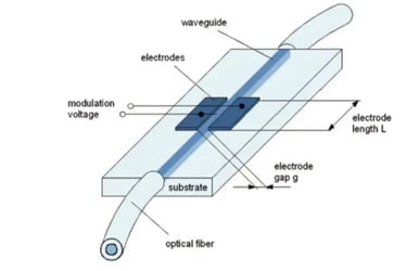 phase-electro-modulator-1
