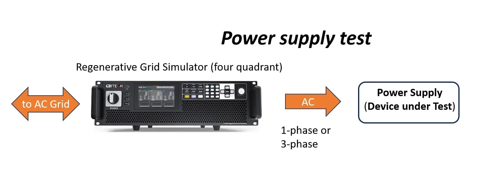 power-supply-test