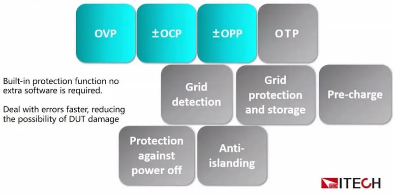 protection-overview