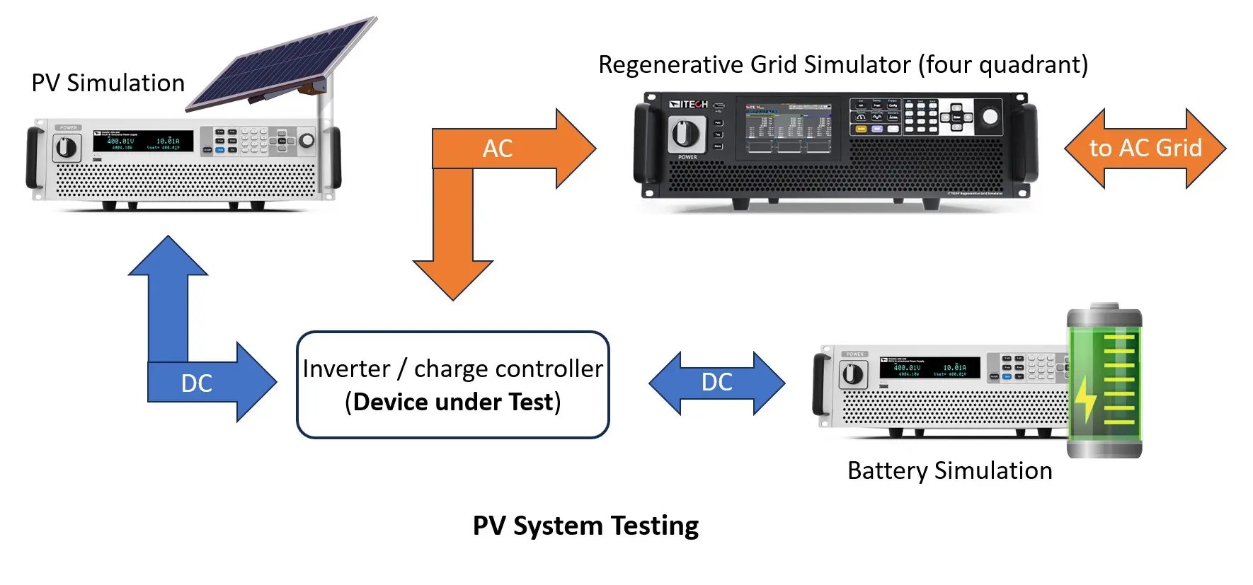 pv-system-testing-itech