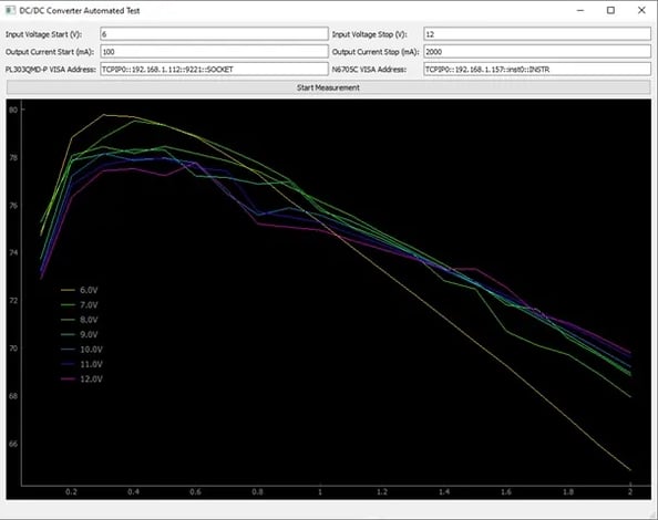 python-instrument-automation-case-study-testing-a-dcdc-converter-6