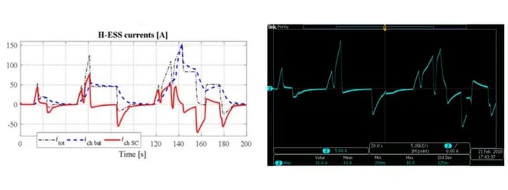 simulation-curve