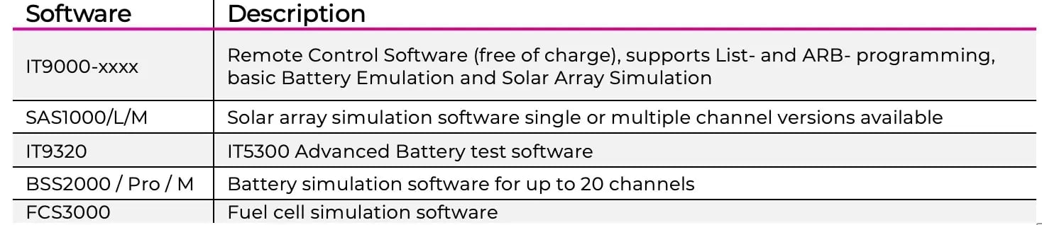 software-itech