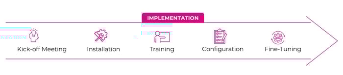 software-services-solidworks-pdm-implementation-workflow