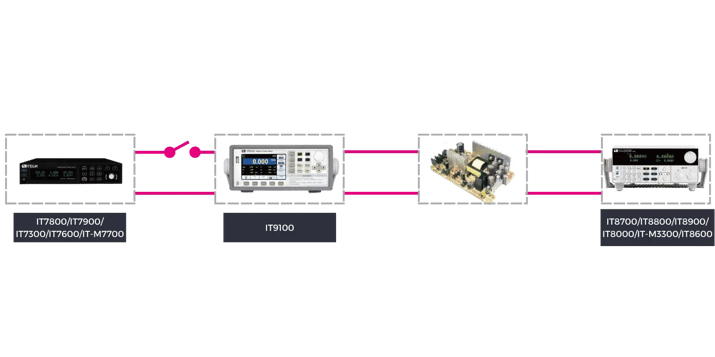 test-solutions-for-medical-equipment-power-supply
