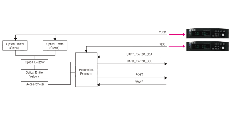 test-solutions-for-medical-equipment-sensor-testing