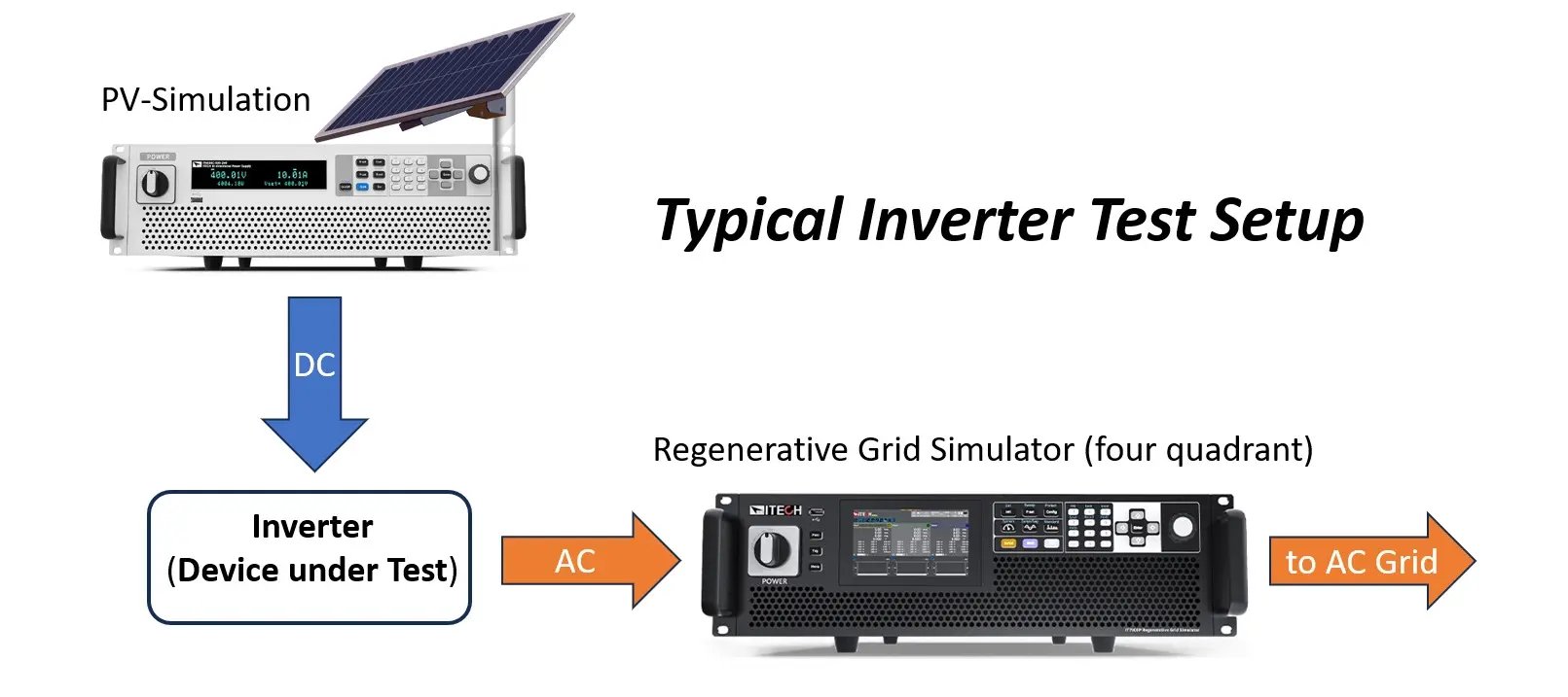 typical-inverter-setup