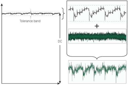 CControls_Blog_5 Application Tips for Measuring Ripple and Noise-01