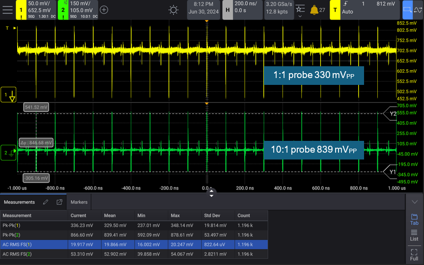 5 Application Tips for Measuring Ripple and Noise (Keysight)