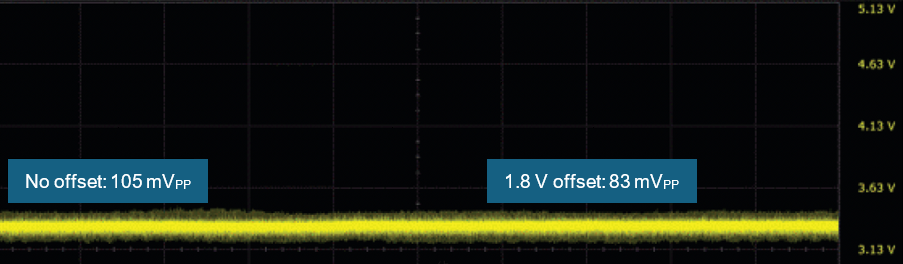 CControls_Blog_5 Application Tips for Measuring Ripple and Noise-06-details