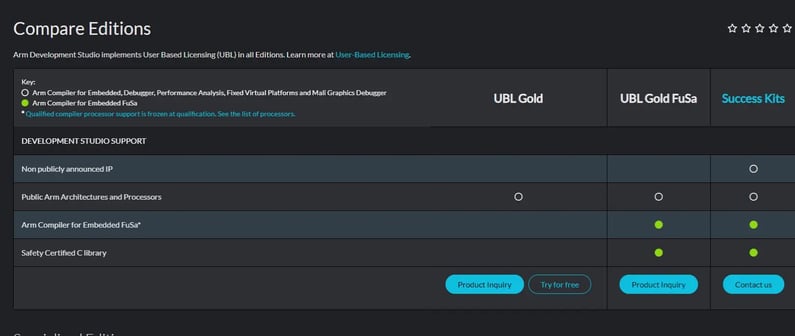 Compare edition Arm Development Studio UBL