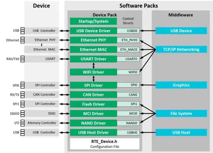 device-software-packs